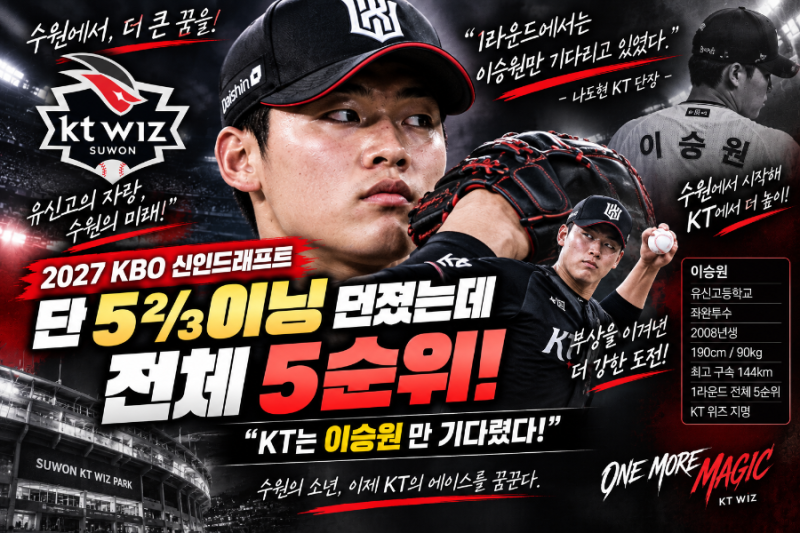 “5⅔이닝밖에 못 던졌는데 전체 5순위” KT는 왜 이승원만 기다렸을까?