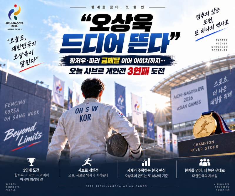“오상욱 드디어 뜬다” 항저우·파리 금메달 이어 아이치까지…오늘 사브르 개인전 3연패 ....