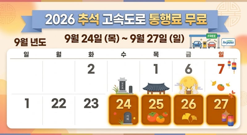 2026 추석 고속도로 통행료 무료 면제 기간 및 하이패스 이용법 정리