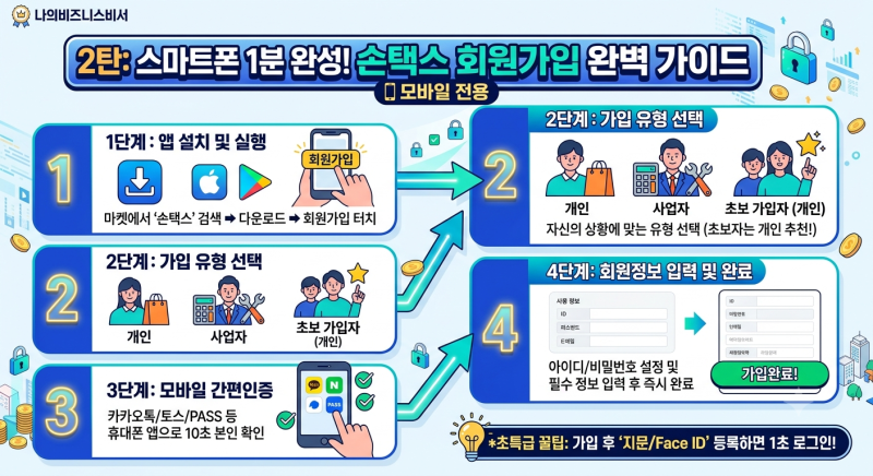 [손택스 가입방법] 스마트폰으로 1분 만에 끝내는 국세청 손택스 회원가입 완벽 가이드 (모바....
