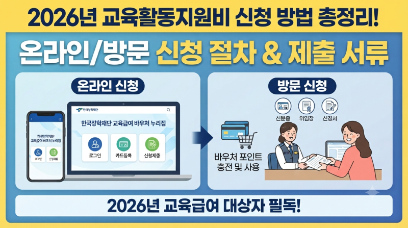 2026년 교육활동지원비 지급 신청 방법 및 제출 서류 총정리 (온라인·방문 신청 예시)