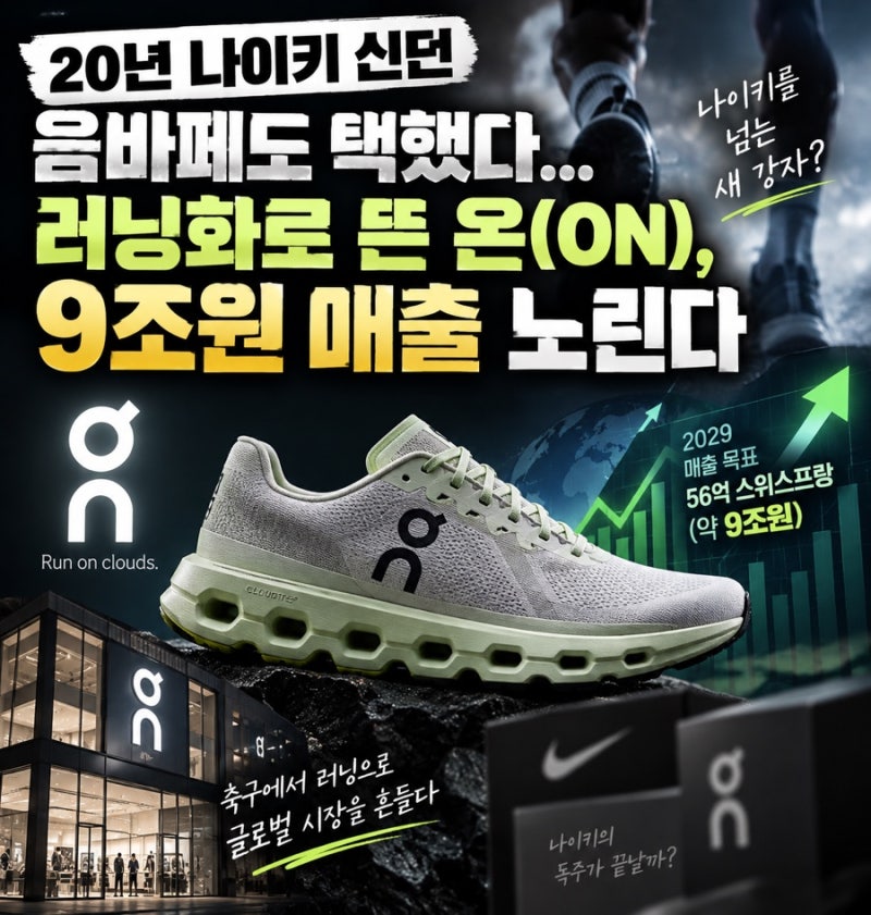 20년 나이키 신던 음바페도 택했다…러닝화로 뜬 ‘온’, 9조원 매출 노린다