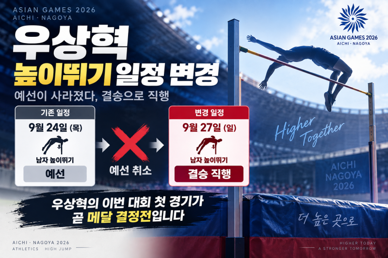 2026 아시안게임 우상혁 높이뛰기 일정 | 예선 취소, 27일 결승 직행