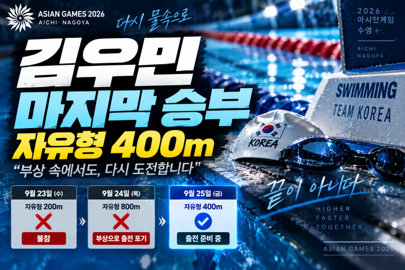 김우민 자유형 400m 경기 일정 | 어깨 부상에도 주종목 출전, 800m는 포기