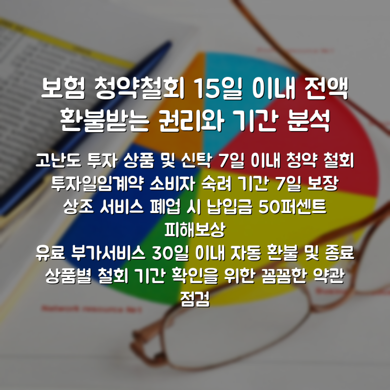 보험 청약철회 15일 이내 전액 환불받는 권리와 기간 분석
