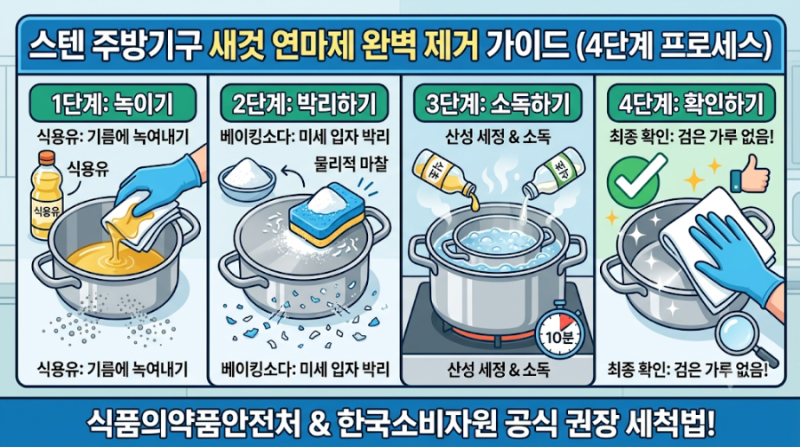 스텐 연마제, 반드시 제거 후 사용하세요!!