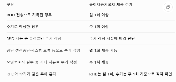 방문요양 급여제공기록지 완벽 정리｜RFID 월 1회·수기 주 1회 제공 및 평가지표 24번 실무 가....