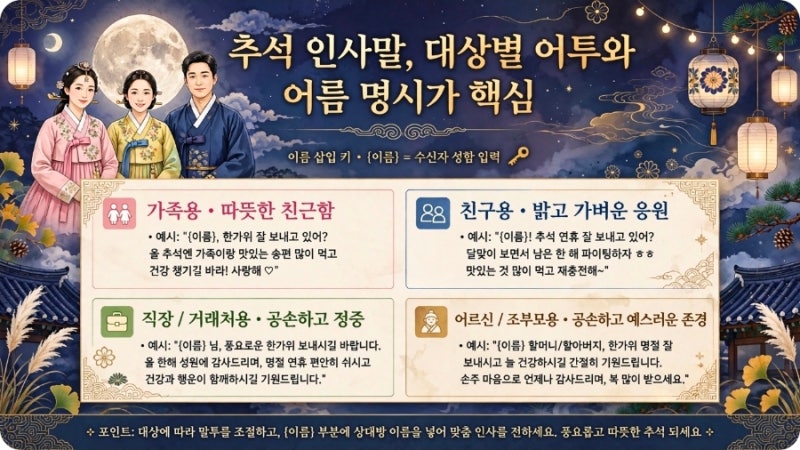 카톡문자로 보내는 추석명절인사말,문구가 나를 더욱 돋보이게 합니다