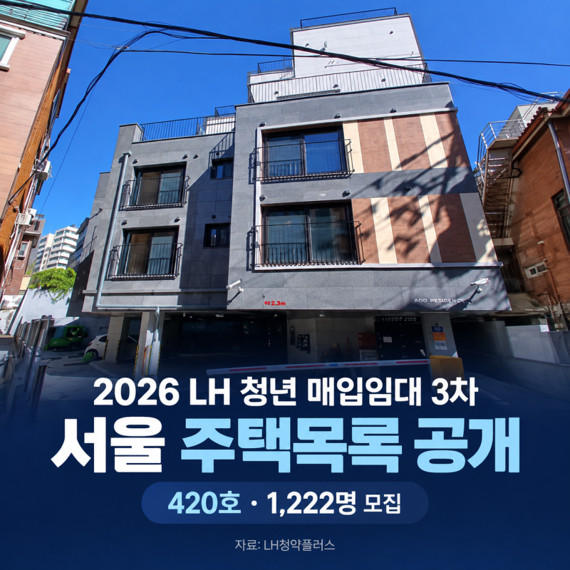 2026 LH 청년 매입임대 3차 서울 주택목록｜420호·1,222명 지역별 물량