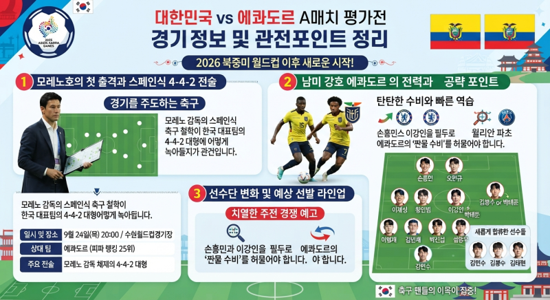 대한민국 대 에콰도르 A매치 평가전 경기 정보 및 관전 포인트 정리