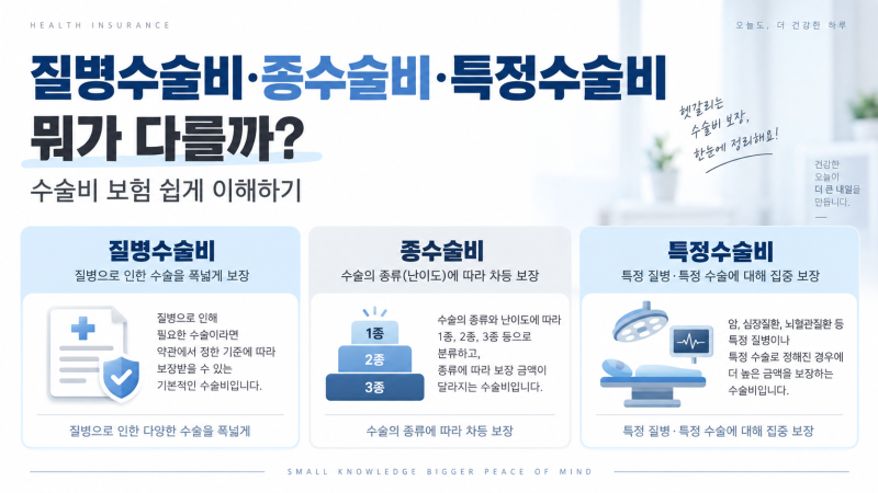 질병수술비·종수술비·특정수술비는 뭐가 다를까? 수술비 보험 쉽게 이해하기