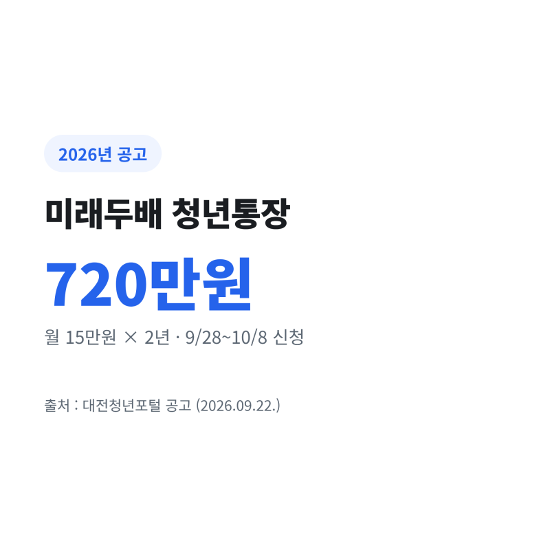 대전 미래두배 청년통장 신청 10월 8일까지