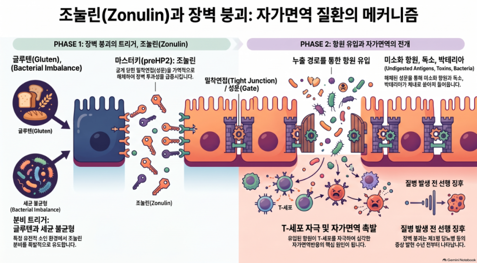 오브한의원 임상 칼럼