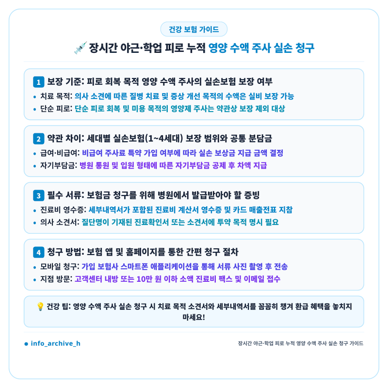 직장인·수험생 필수 코스인 영양 수액 주사, 실손보험으로 환급받으려면 꼭 확인해야 할 것....