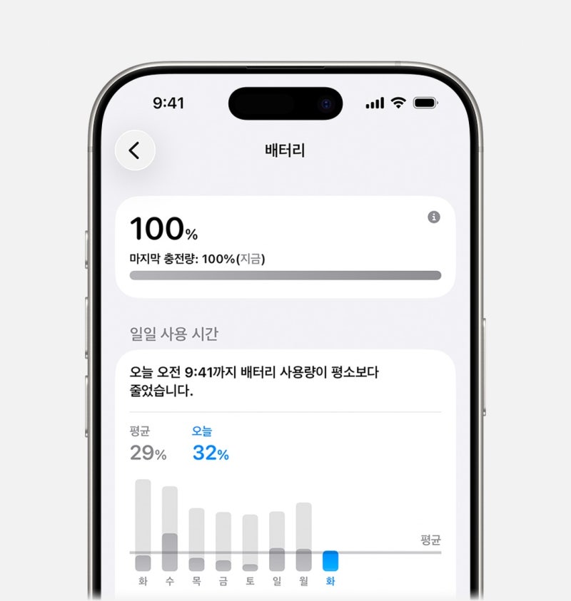 아이폰 18 프로 업데이트 후 느려졌다면? 설정 6가지