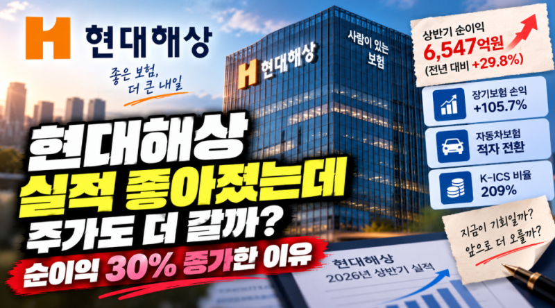 현대해상 실적 좋아졌는데 주가도 더 갈까? 순이익 30% 증가한 이유