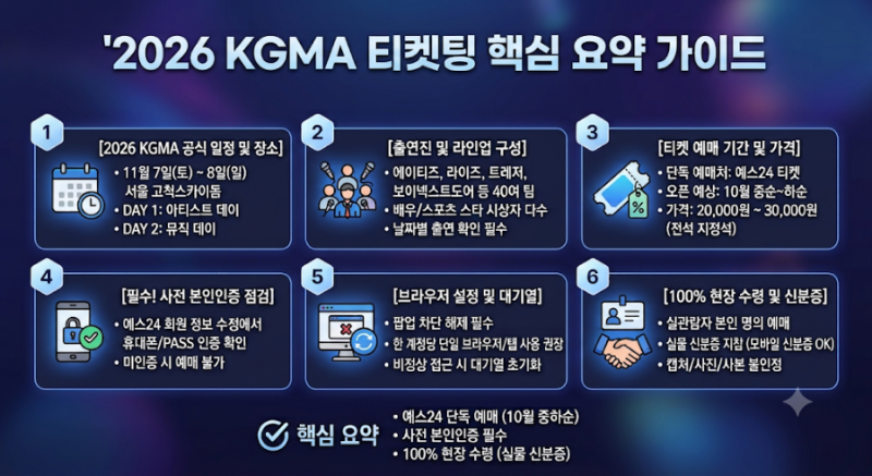 2026 KGMA 티켓팅 하는 방법 완벽 가이드: 일정·예매처·라인업 및 실전 예매 전략
