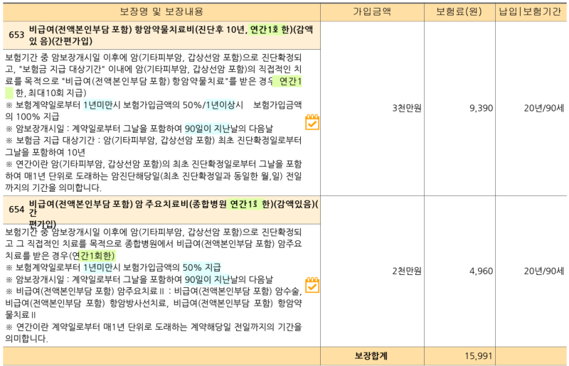 1·2세대 실손보험(실비) 있다면 암치료비 보험 또 가입해야 할까? (비급여 통원 한도 보완 꿀....