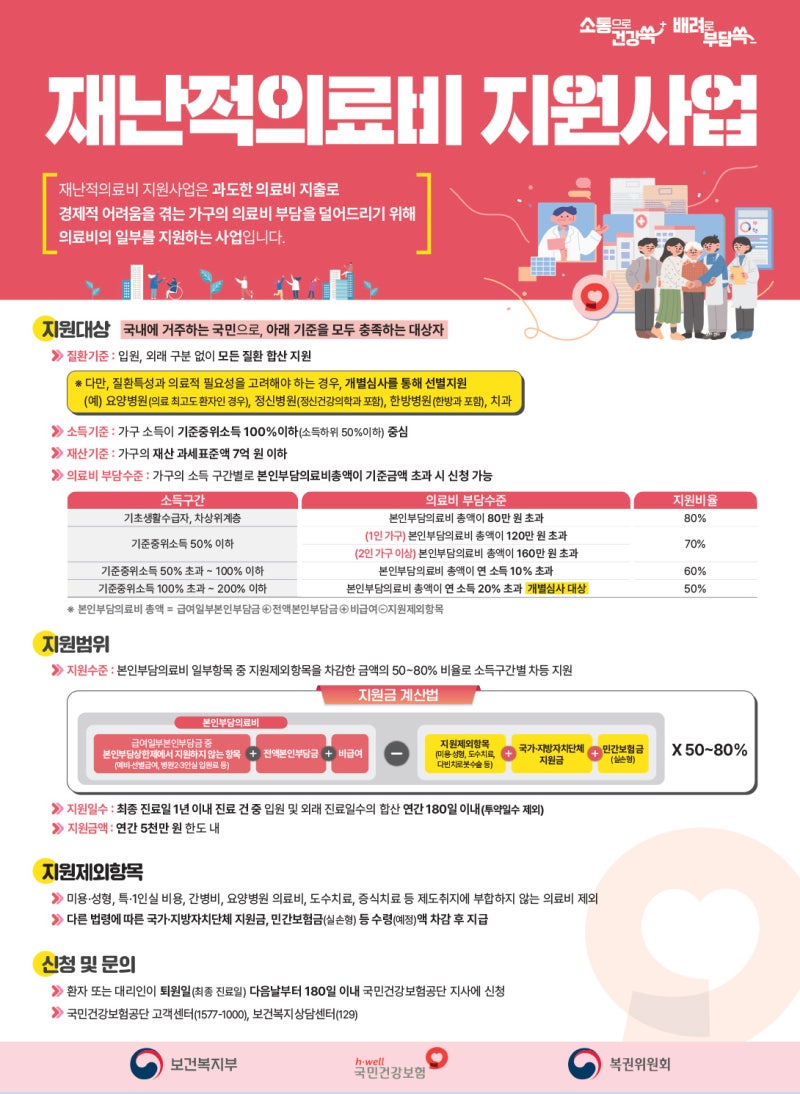 2026 재난적의료비 지원｜병원비 최대 5천만 원, 퇴원 후 180일 안에 신청