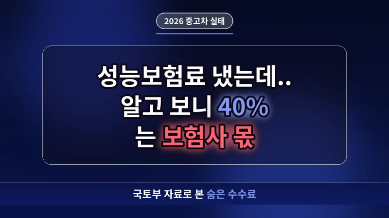 중고차 성능보험료 매번 냈는데.. 알고 보니 40%는 보험사가 가져간다