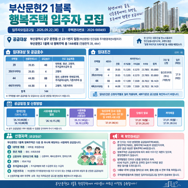 부산 문현 푸르지오 트레시엘 아파트 월 10만 원대? 부산문현2 행복주택 자격 조건 및 신청 팁
