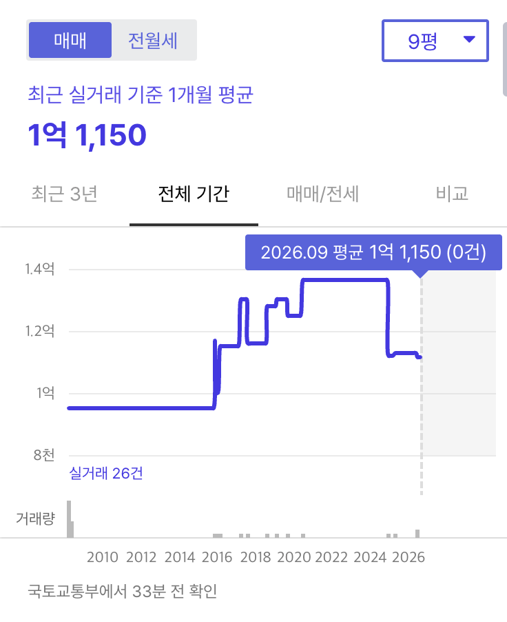 8.13대책 | 청년미래보금자리론 정말 혜택일까?