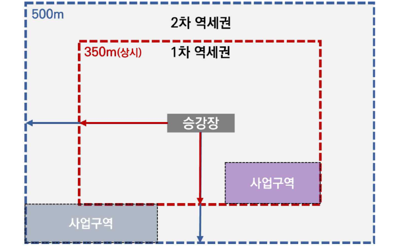 역세권시프트(장기전세주택) 우리동네도 가능한가?역세권500m·간선도로교차지200m·700% 용적....