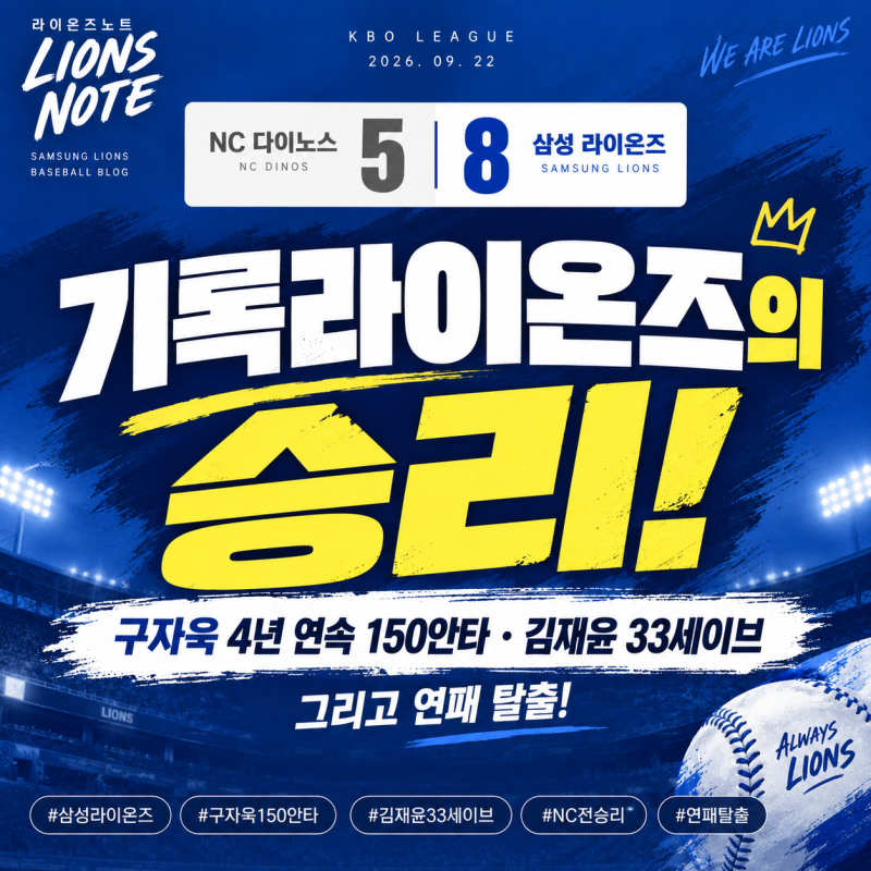 삼성 NC 8-5 승리｜구자욱 4년 연속 150안타·김재윤 33세이브, 기록라이온즈의 밤