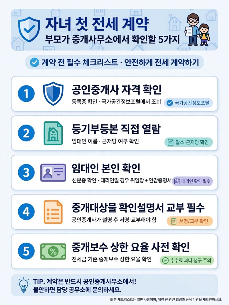 전세 계약 동행하는 부모님 필독, 중개사무소에서 놓치기 쉬운 것들