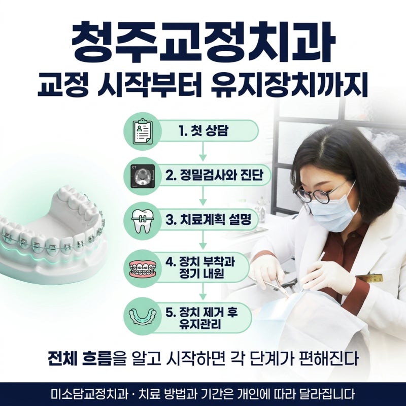 청주교정치과 교정 시작부터 유지장치까지, 단계별로 알아보는 치료 과정