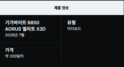 기가바이트 B850 AORUS Elite X3D 메인보드 리뷰 – 200달러 내외의 가격으로 더욱 풍부한 기능을 ....