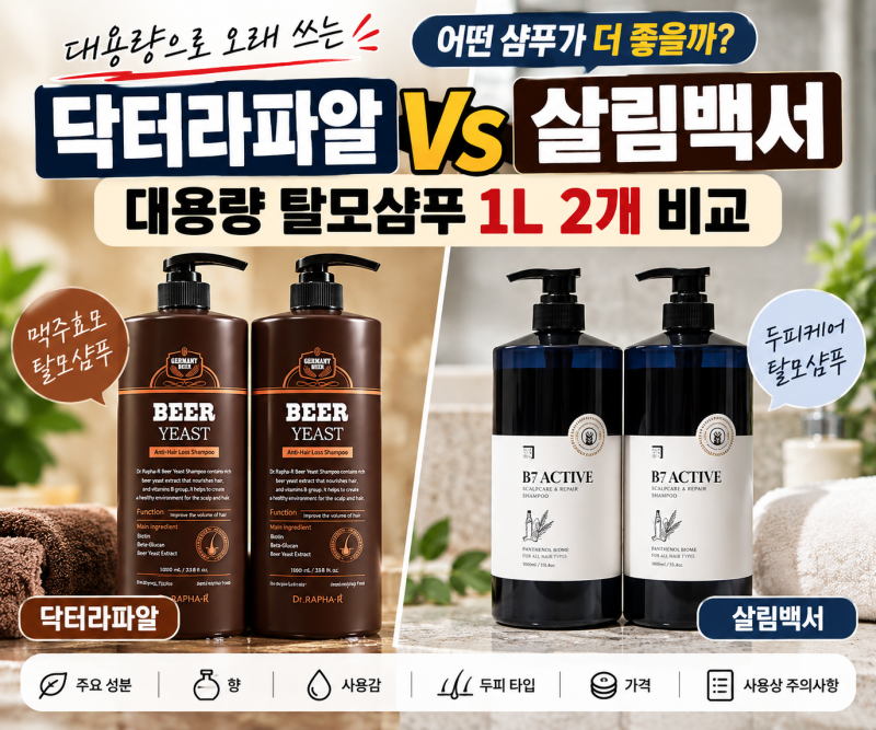 대용량 탈모샴푸 추천 닥터라파알 vs 살림백서 비교