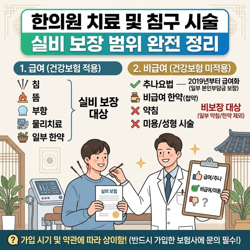 한의원 치료 및 침구 시술 실비 보장 범위 정리