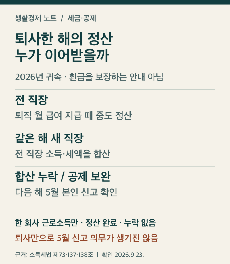 중도퇴사자 연말정산, 재취업 여부에 따라 지금 챙길 서류