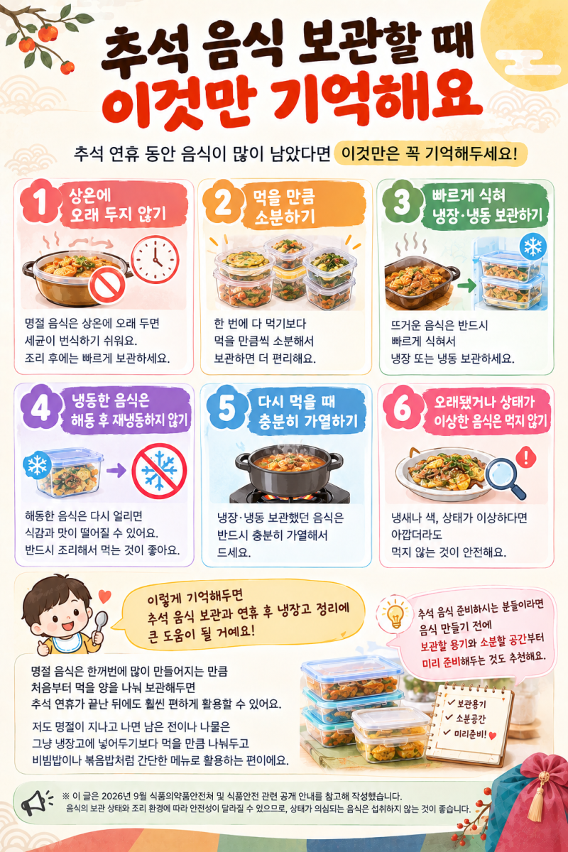 추석 음식 보관법 남은 명절 음식 냉장 냉동 보관과 활용 방법