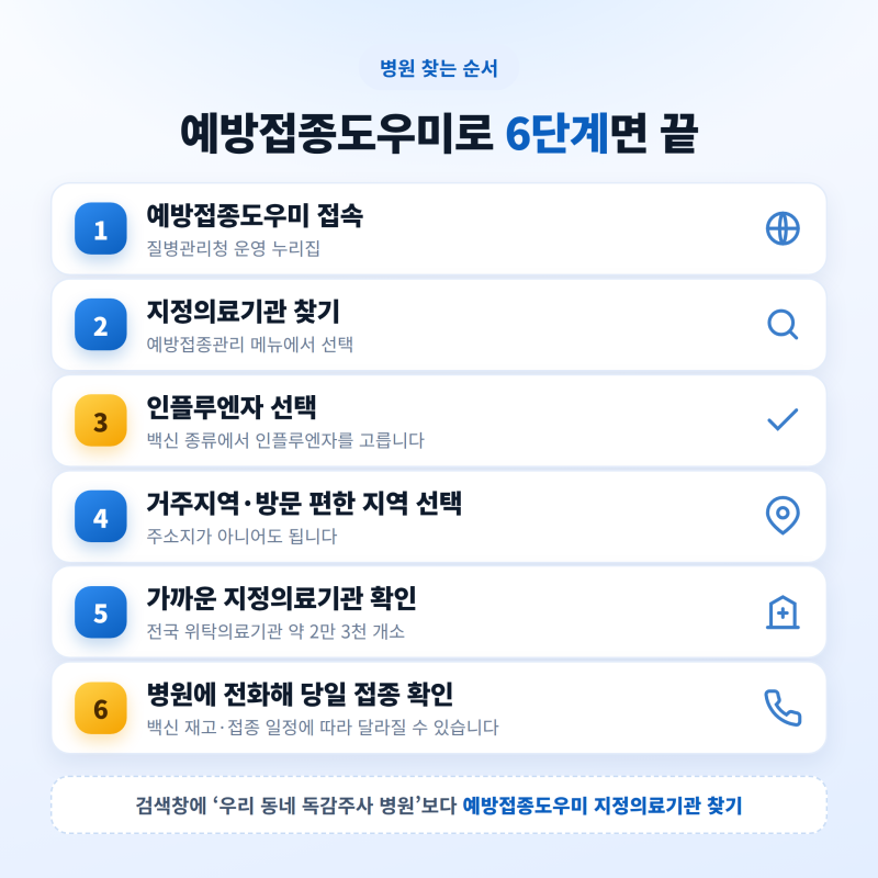 독감 예방접종 병원 찾는 방법｜2026 무료접종 대상·기간·병원 확인｜독감 예방접종 병원 어....