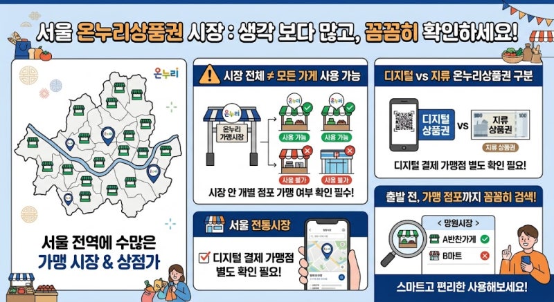 안쓰면 손해보는 서울시 온누리 할인 시장 목록(추석혜택)