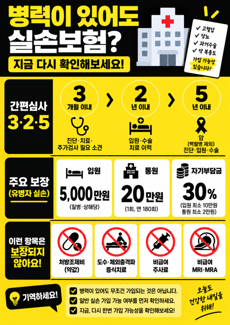 고혈압·당뇨 있어도 실손보험 가입될까? 유병자 실손 3·2·5 총정리