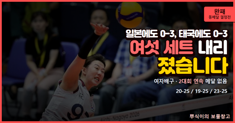 여자배구 태국전 0-3 완패, 2대회 연속 메달이 없습니다 (동메달 결정전 결과와 세트 점수)