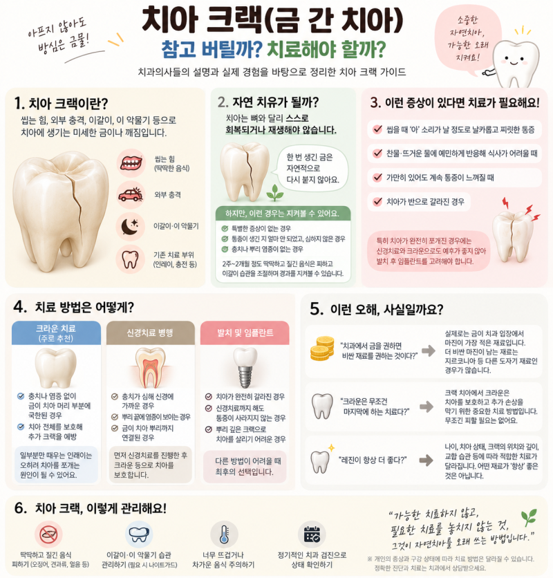 [치아 크랙] 금 간 어금니가 갑자기 시리기 시작했다｜신경치료·크라운 전 알아본 것