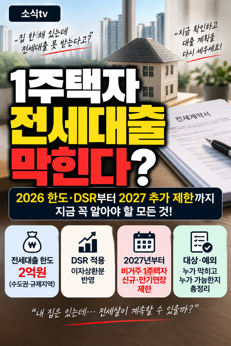 1주택자 전세대출 막힌다? 2026 한도·DSR부터 2027 비거주 1주택자 만기연장 제한까지