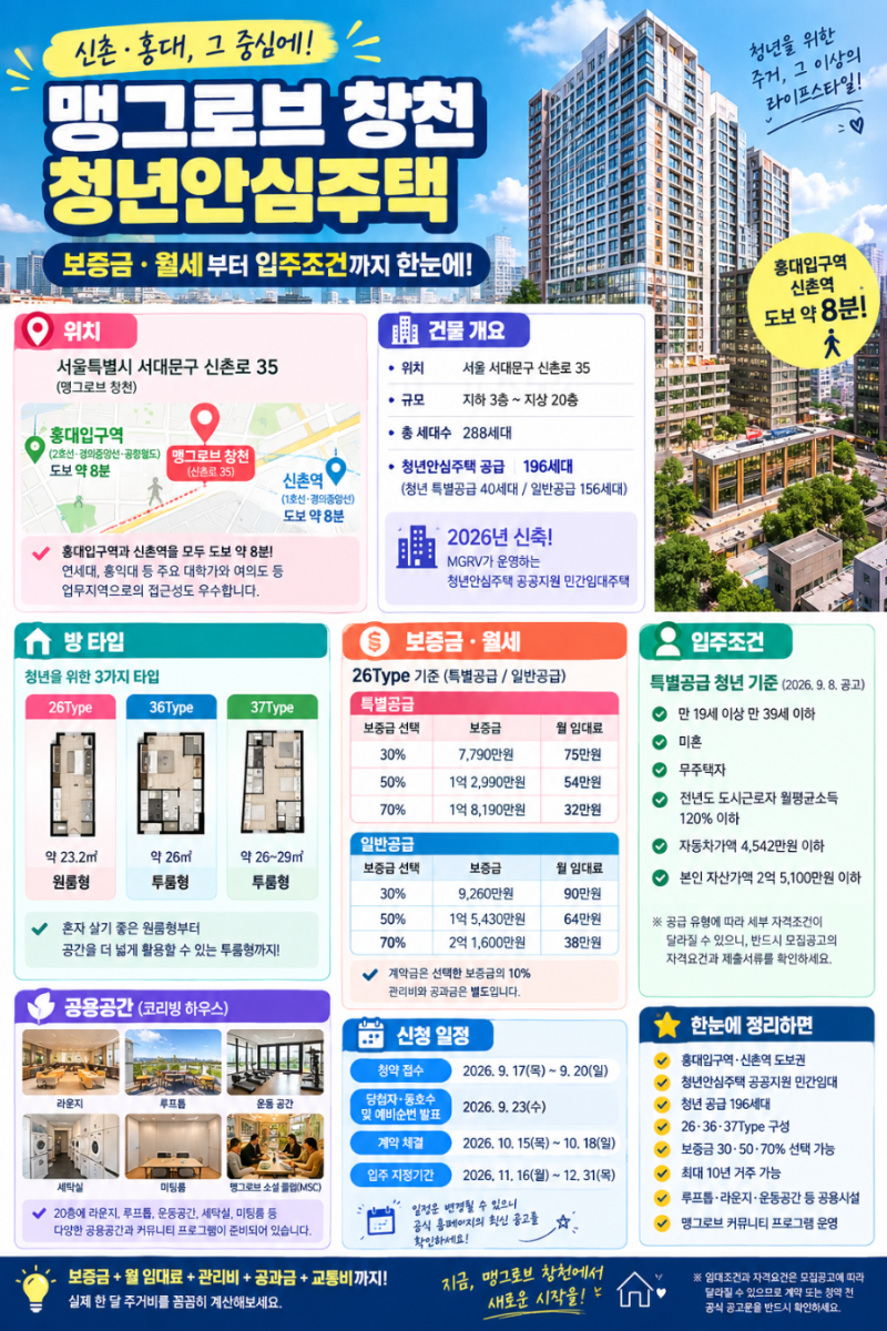맹그로브 창천 청년안심주택, 보증금·월세부터 입주조건까지 한눈에