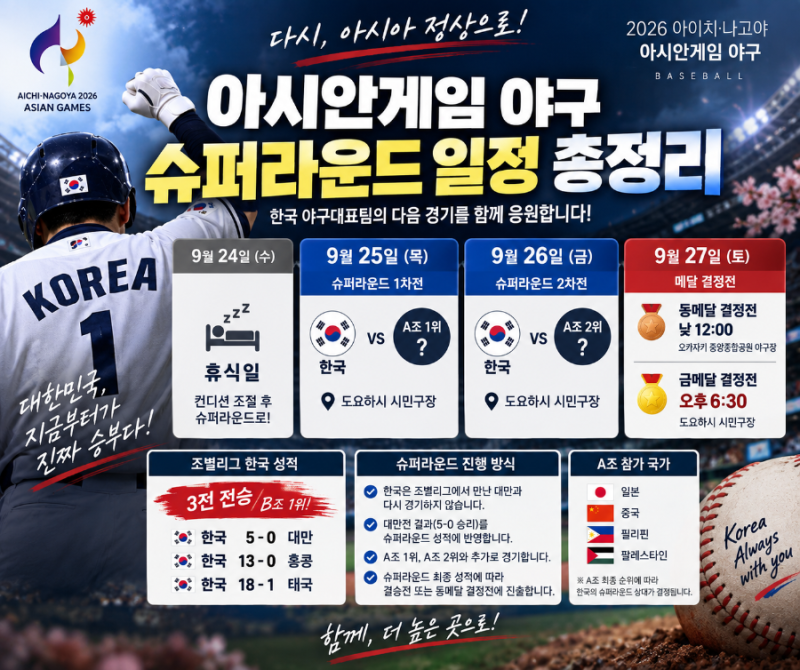 2026 아시안게임 야구 슈퍼라운드 일정 총정리｜한국 다음 경기·한일전·결승 일정