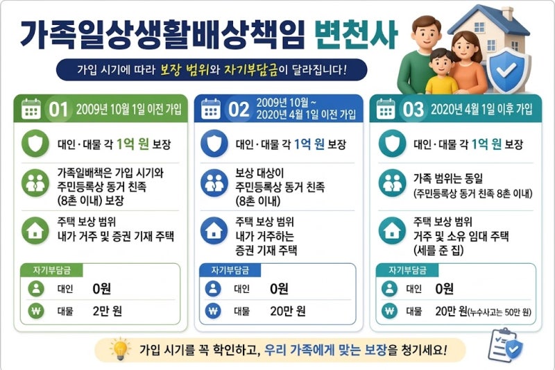 가족일상생활배상 책임이란 무엇일까?