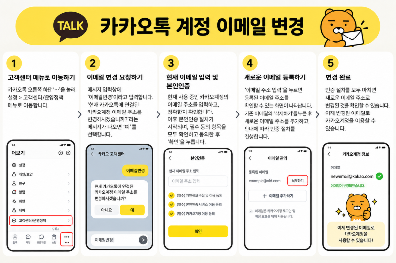 카카오톡 계정 이메일 변경