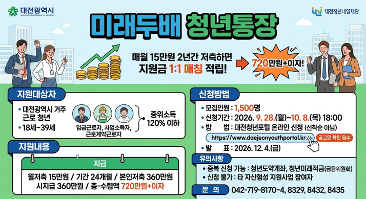 대전에서 근무 중인 청년이라면 꼭 알아야 할 청년지원 사업!｜2026 미래두배 청년통장 월 15....