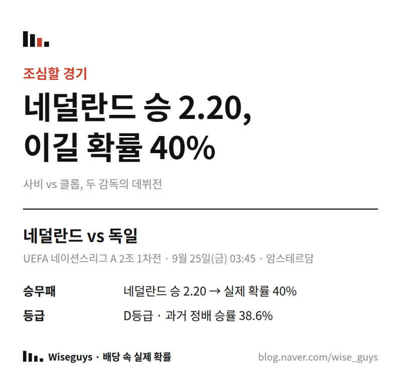 네덜란드 vs 독일 승부예측 — 사비와 클롭의 데뷔전, 네덜란드 승 2.20은 40%입니다