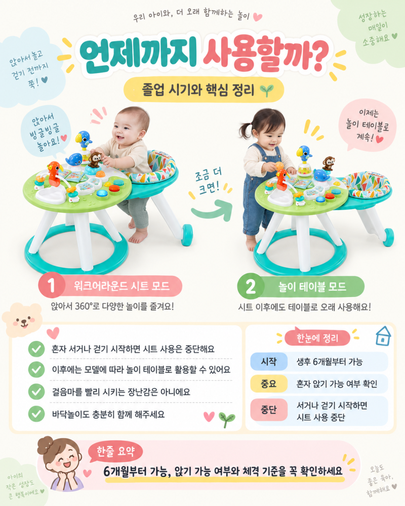 어라운드 위고 언제부터?6개월이면 다 되는 건 아니에요! 사용시기부터 졸업시기까지
