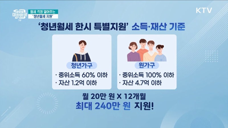 2026 청년월세 특별지원 조건·금액·신청기간 총정리, 몰라서 20만원 놓친다