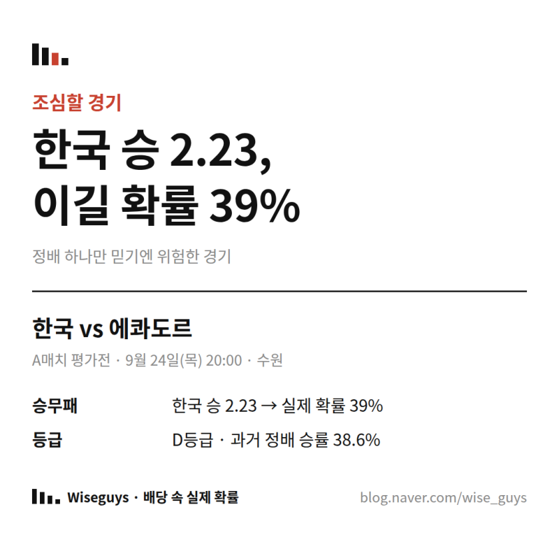 한국 vs 에콰도르 평가전 배당 분석 — 한국 승 2.23, 실제 확률은 39%입니다